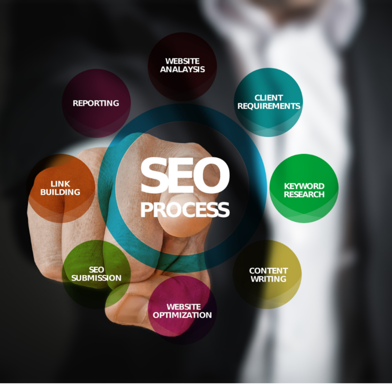 SEO company in Noida