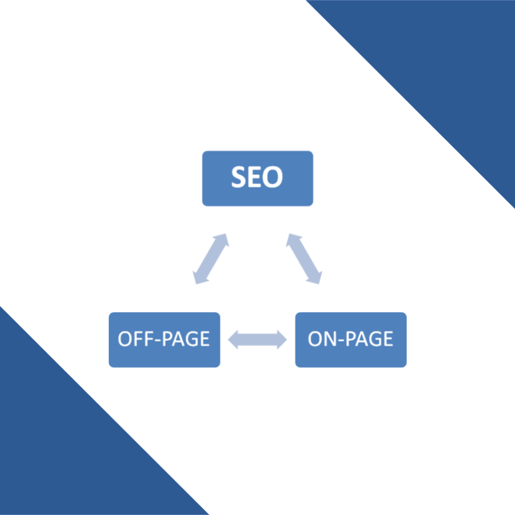 off-page SEO