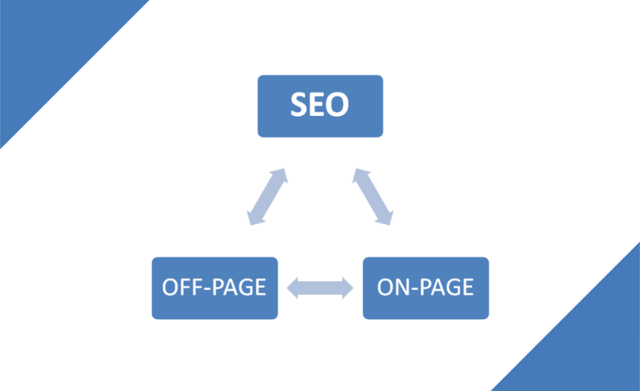 SEO tips