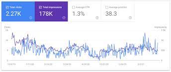 Website Traffic