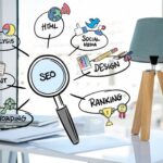 The Future of SEO Company: Trends and Strategies in 2024